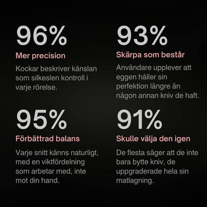 Sakura Mori – Professionell Kockkniv