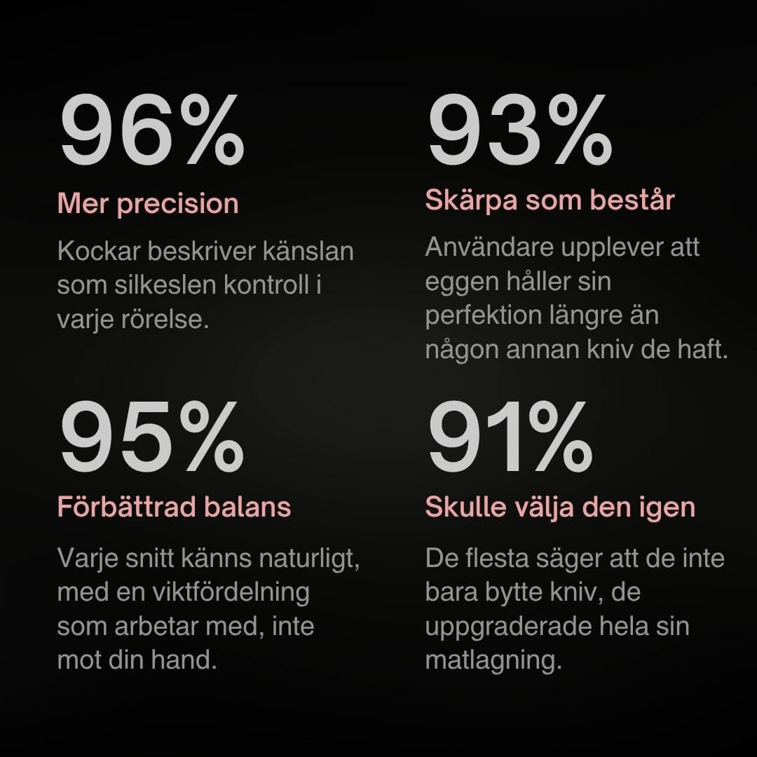 Sakura Mori – Professionell Kockkniv