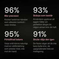 Sakura Mori – Professionell Kockkniv