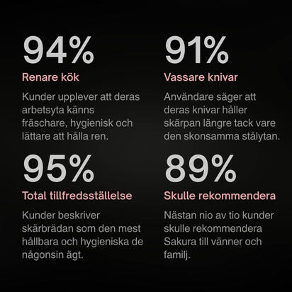 Sakura® Pro Skärbräda i Kirurgiskt Rostfritt Stål – Kökets Nya Standard