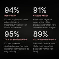 Sakura® Pro Skärbräda i Kirurgiskt Rostfritt Stål – Kökets Nya Standard