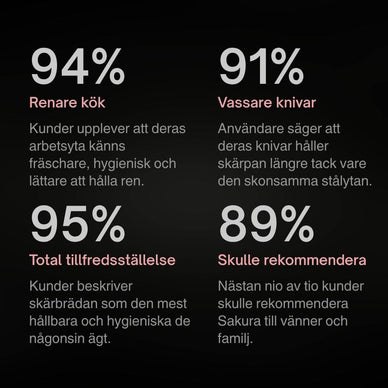 Skapa en tryggare och renare köksupplevelse.