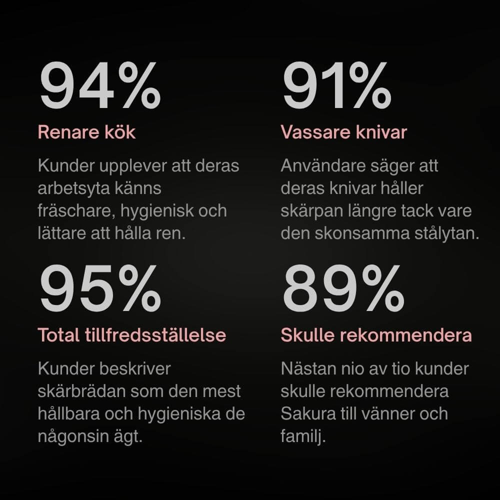 Stål Skärbräda Komplettpaket